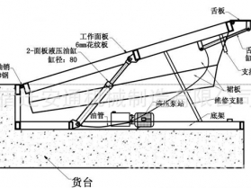 剪叉升降平臺